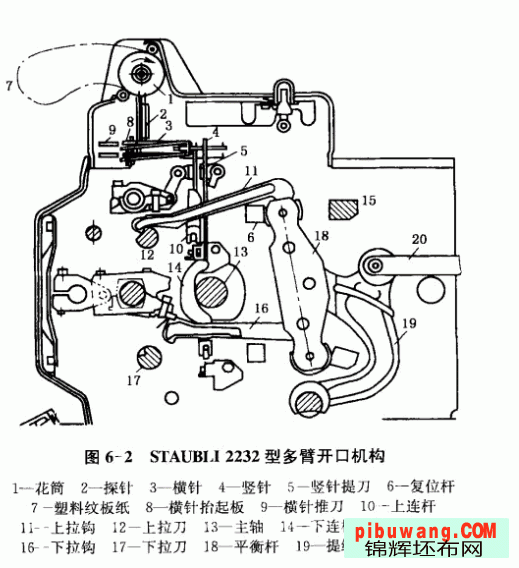 剑杆织布机的开口工作原理